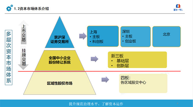 金蝶“五力成長飛輪”中小企業(yè)IPO如何找準(zhǔn)方向，獲得更高投資回報？